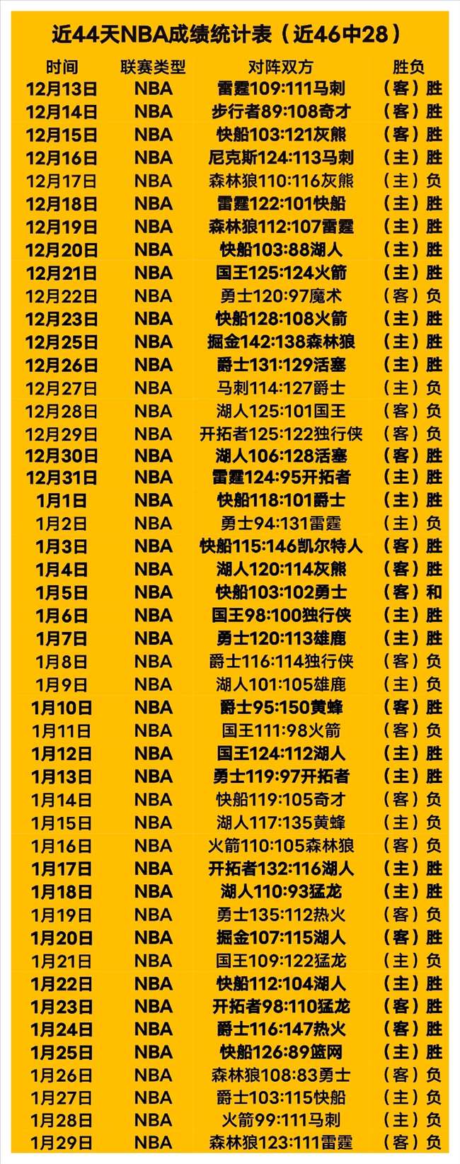 罗拒签放弃,三月薪文件,尤文索赔遭,球探足球比分,球探比分官网,球探体育,球探网页版,球探app下载电脑版