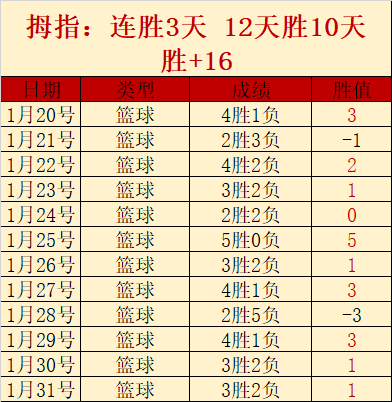 大乐透期号,专家推荐,前区十码质,球探足球比分,球探比分官网,球探体育,球探网页版,球探app下载电脑版