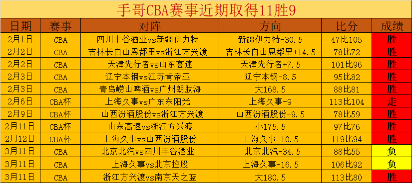 庫明加分享,篮球经典赛,事心路历程,球探足球比分,球探比分官网,球探体育,球探网页版,球探app下载电脑版
