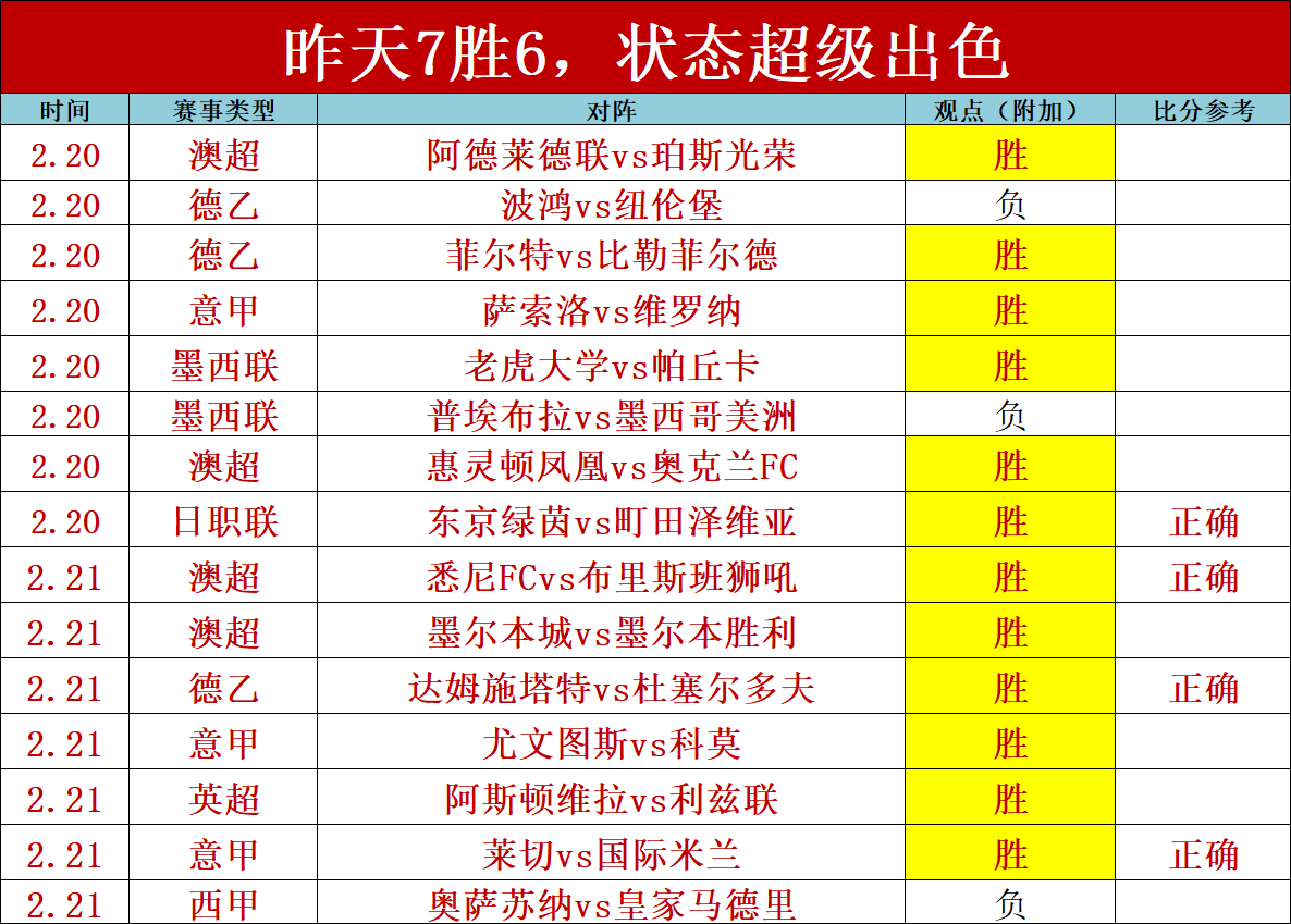 石宇奇世界,排名升至第,心态稳健表,球探足球比分,球探比分官网,球探体育,球探网页版,球探app下载电脑版