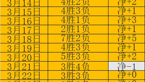 广岛三箭管理层违规操作致亚冠出局，遭降薪惩处