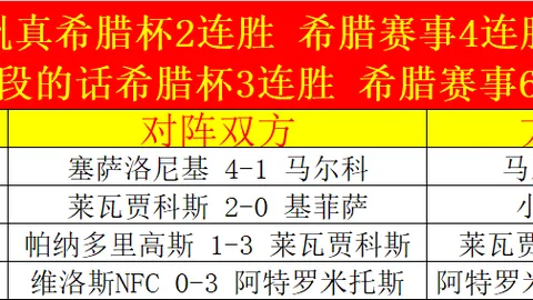 【盛势来袭】连续6战5冠荣耀，昨日全盘赞赏全胜，联赛冲刺正当时！